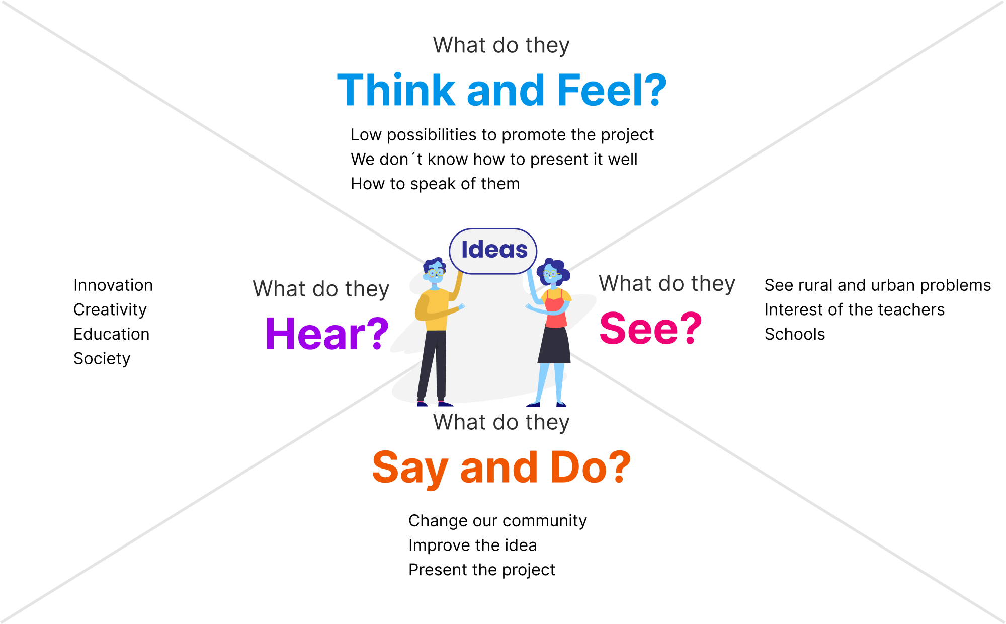 ideate